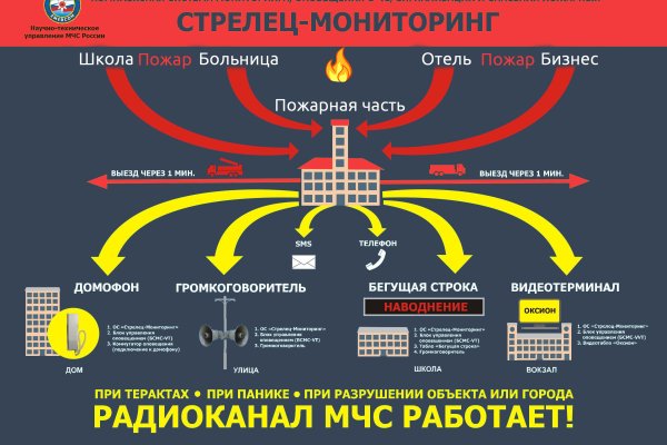 Кракен магазин даркнет