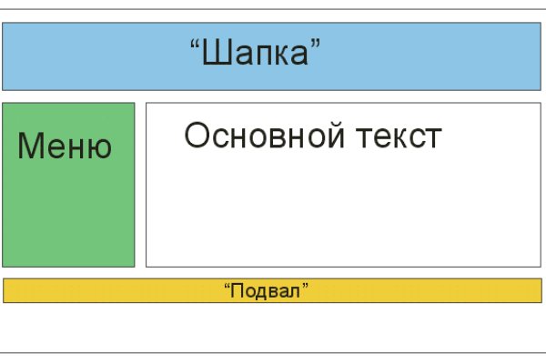 Кракен даркнет маркетплейс