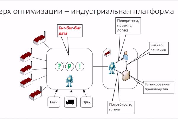 Сайт мега кракен