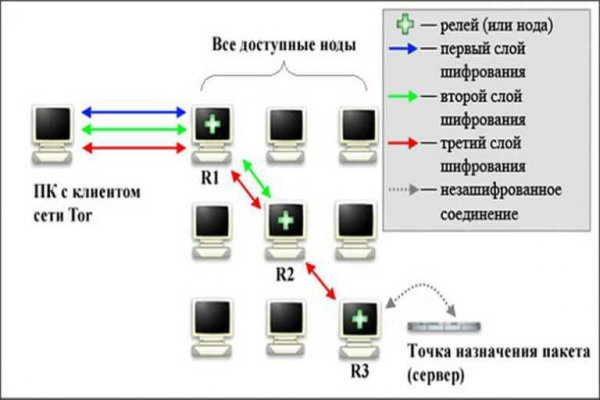 Ссылки на дарк нет