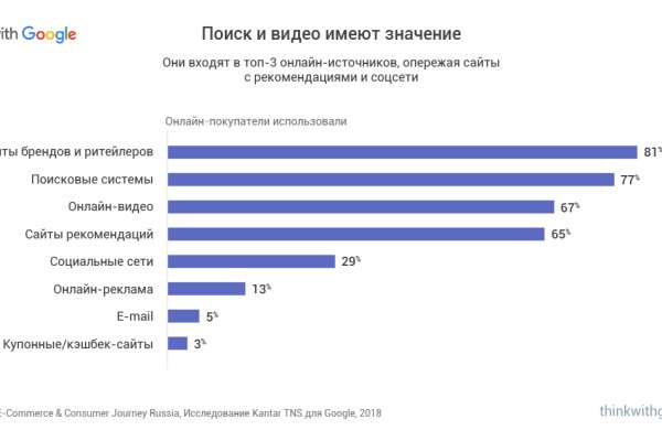 Кракен правильная