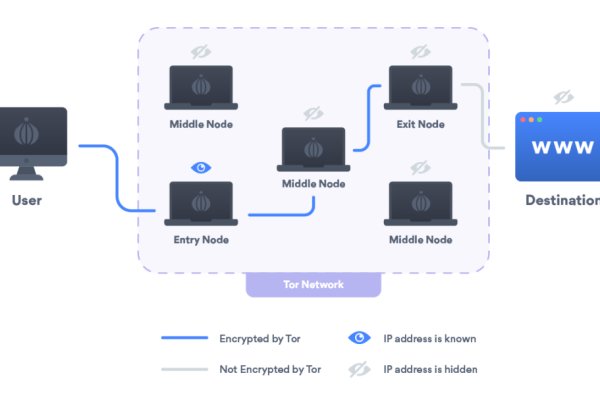 Kraken официальный сайт вход